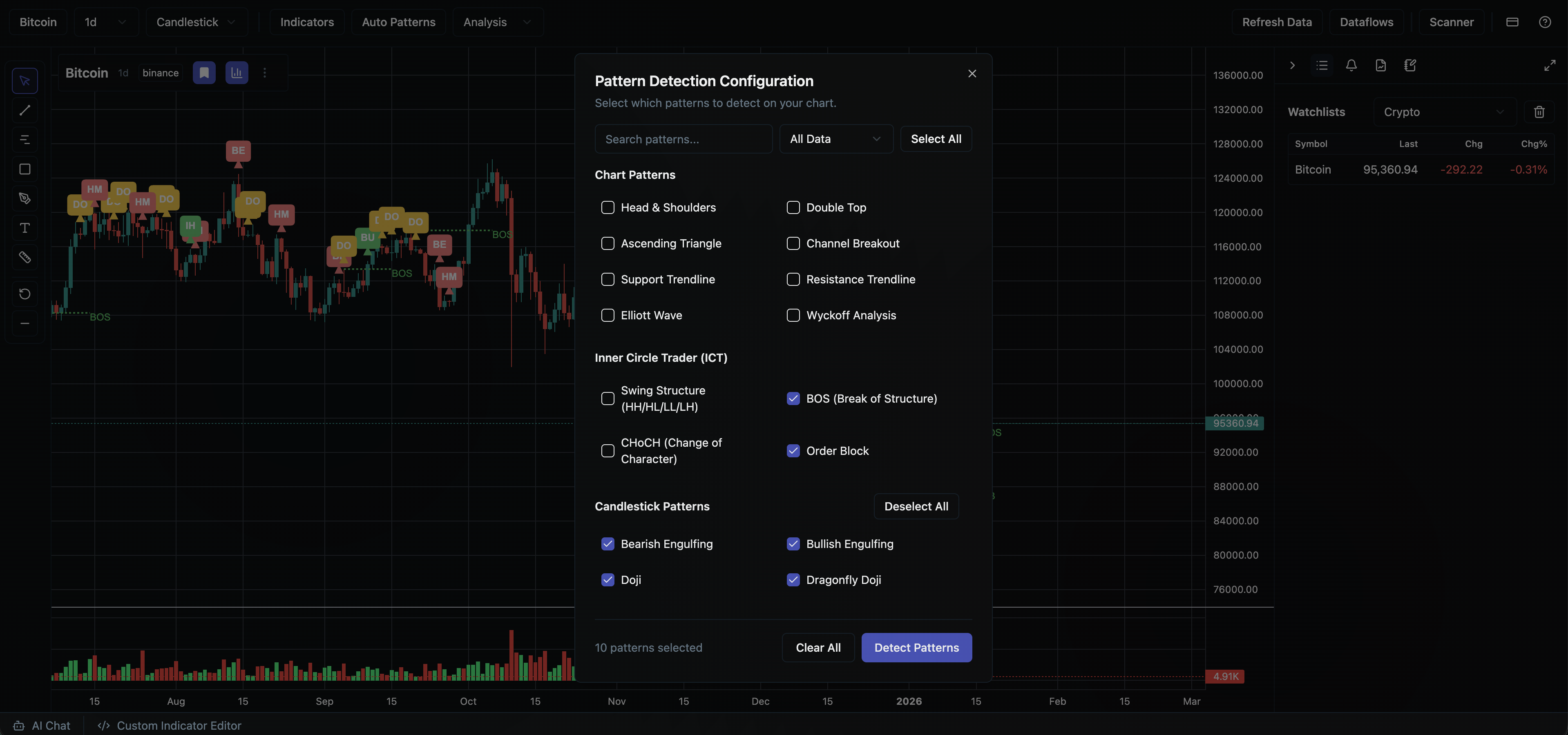 Automated Pattern Detection