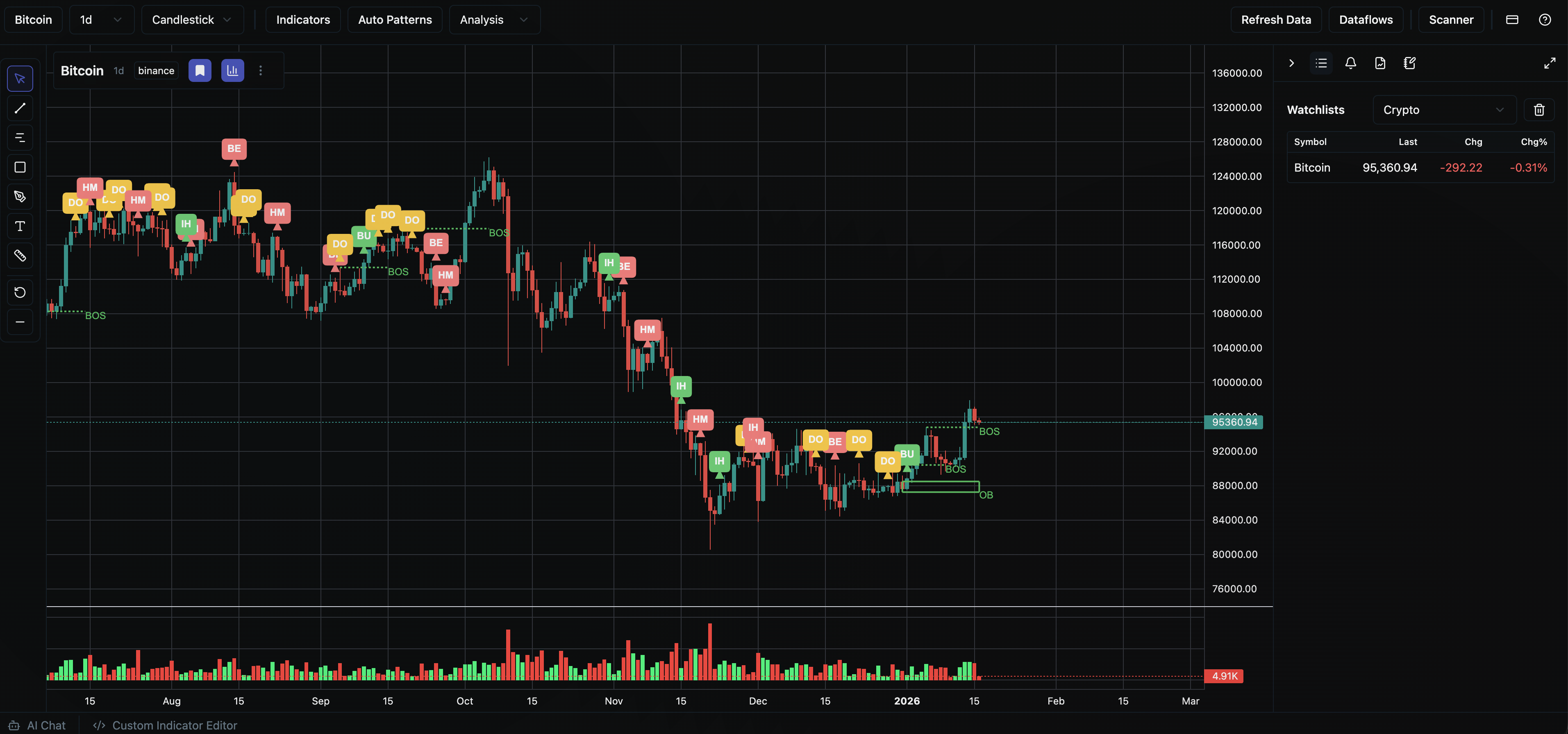 Real-Time Market Insights